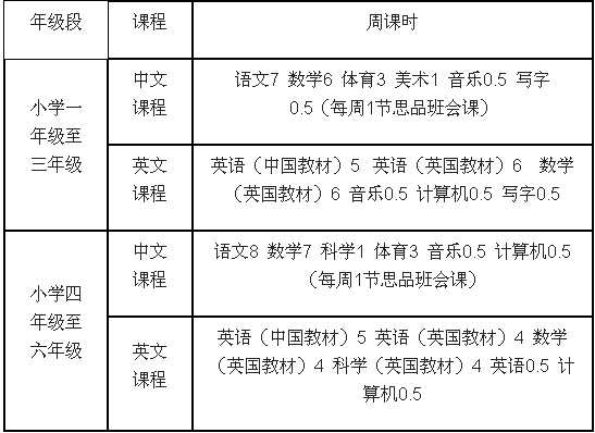 北京拔萃国际课程