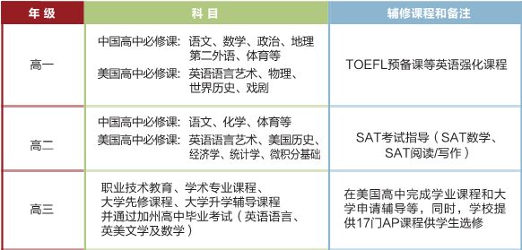 北二外国际学校课程