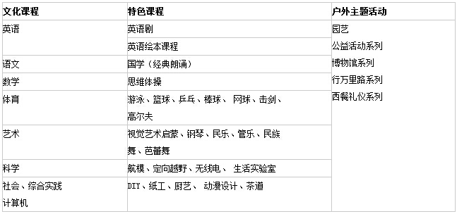 黑利伯瑞国际学校小学课程