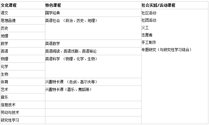 黑利伯瑞国际学校初中课程