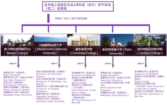 上海剑桥文理国际高中美国高中升学模式