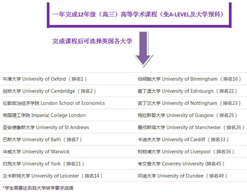 上海剑桥文理国际高中英国可选择的大学