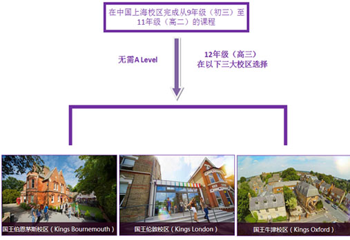 上海剑桥文理国际高中英国方向课程班升学途径介绍