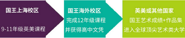 上海剑桥文理国际高中艺术高中升学途径介绍