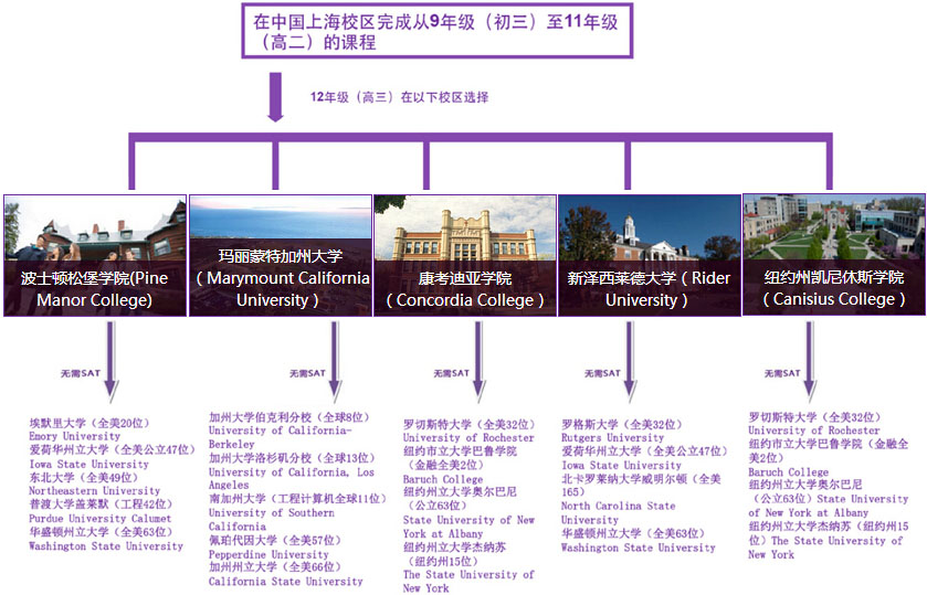 上海剑桥文理国际高中美国高中课程升学优势