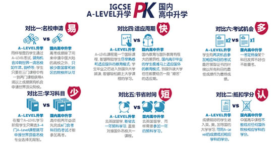 环球雅思A-level课程