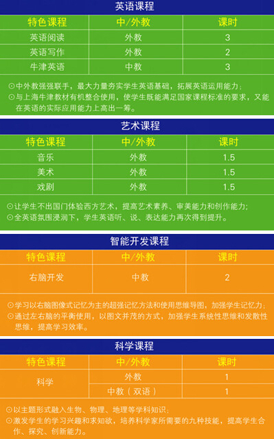 上海教科实验中学国际部特色课程