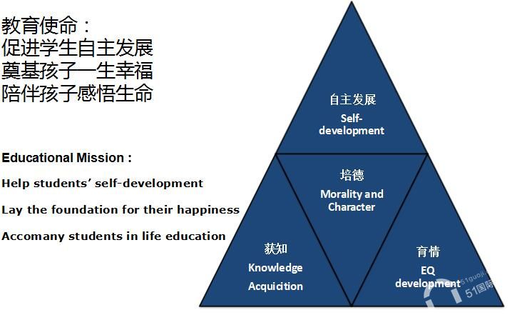 上海市民办燎原实验学校国际部