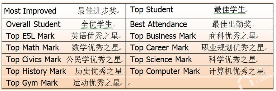 山谷加拿大剑桥国际中学