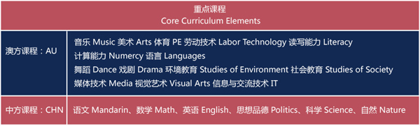 上海帕丁顿双语小学国际课程有哪些？