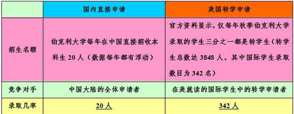 法拉古特学校天津校区中美高中大学连读班“2+2+2”优势介绍