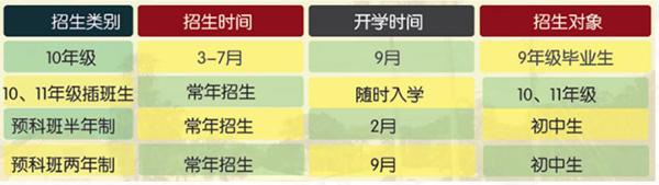 法拉古特学校天津校区初中国际部申请时间