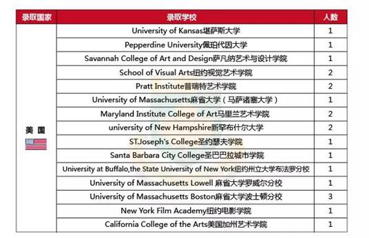 2017中加枫华录取榜