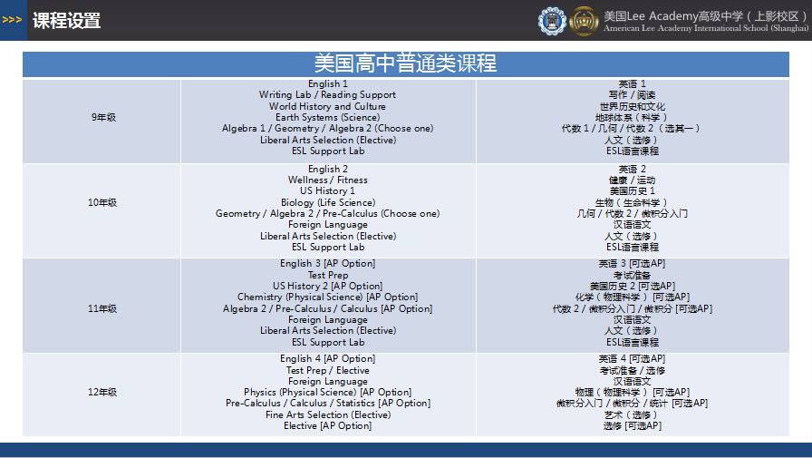 上海电影艺术学院美国高中课程