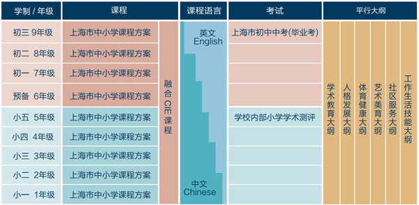 上师大附二外剑桥双语部小初招生简章