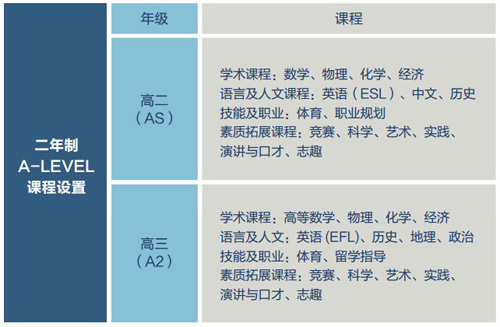 上师大附二外国际部剑桥A-LEVEL高中招生简章