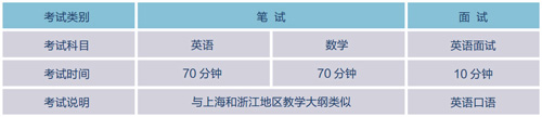 上师大附二外国际部剑桥A-LEVEL高中招生简章