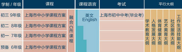 上师大附二外剑桥双语部初中招生简章