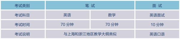 上师大附二外国际部剑桥A-LEVEL高中课程怎么样？