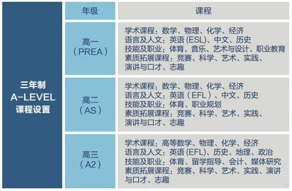 上师大附二外剑桥A-LEVEL高中课程介绍