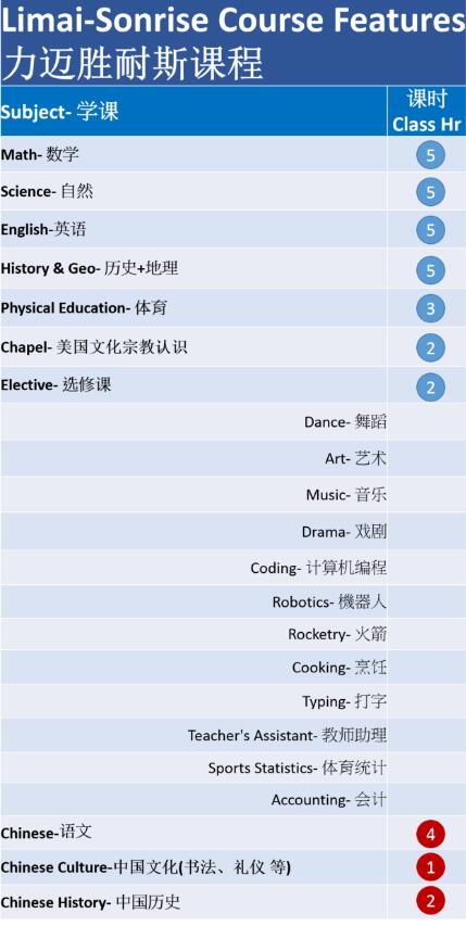 北京力迈中美国际学校课程