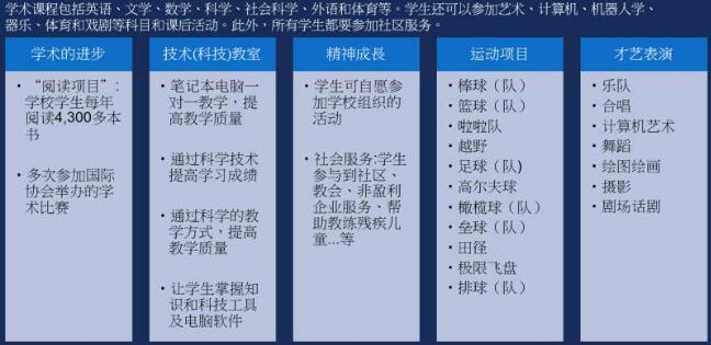 北京力迈中美国际学校课程