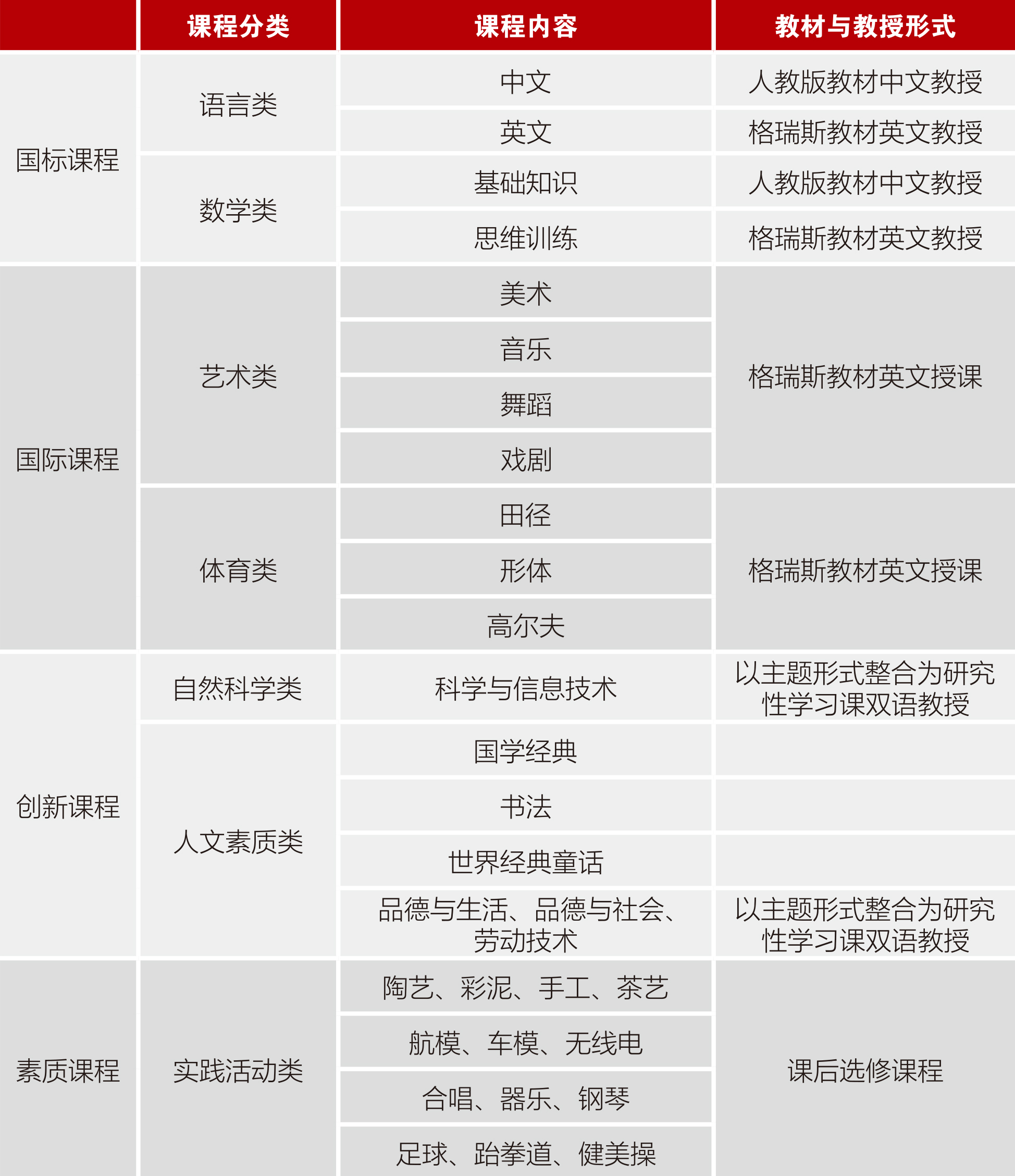 北京格瑞思国际小学课程安排