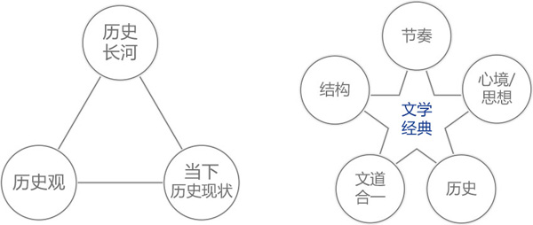 北京六力国际教育学校初中课程介绍