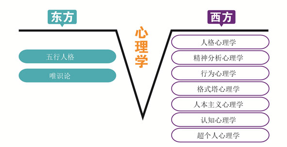 北京六力国际教育学校初中课程介绍