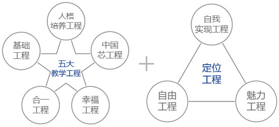 北京六力国际教育学校初中部教育目标