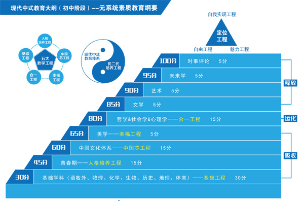 北京六力国际教育学校初中课程介绍