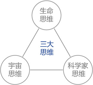 北京六力国际教育学校小学部教育目标