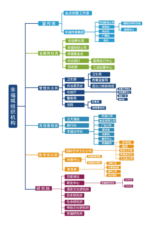 北京六力国际教育学校小学部教学形式