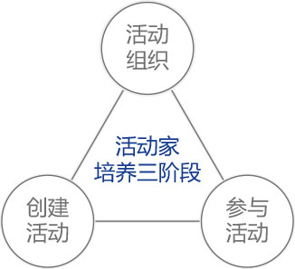 北京六力国际教育学校小学部教育目标