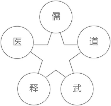 北京维多利亚世界学院国际教育学校初中课程介绍