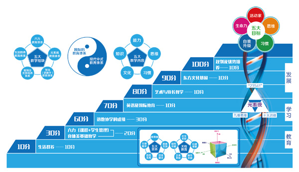 北京六力国际教育学校小学课程介绍