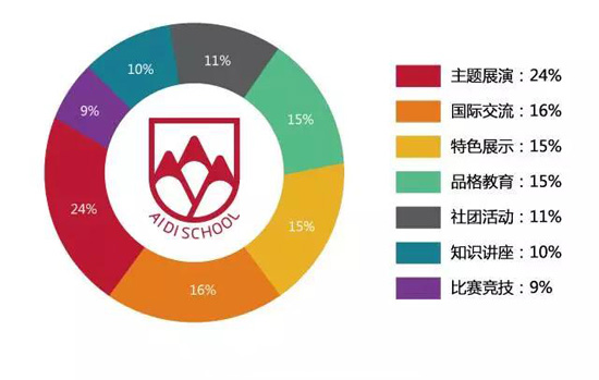 北京爱迪国际学校有哪些成就？