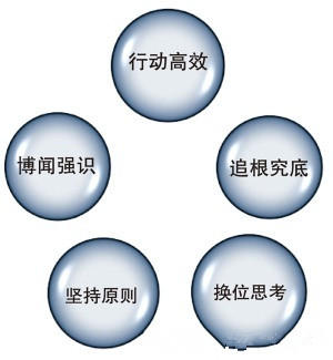 纯英式国际学校—牛津国际公学成都学校