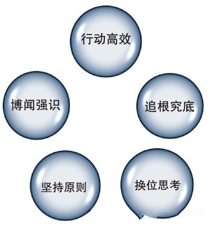 牛津国际公学成都学校怎么样？