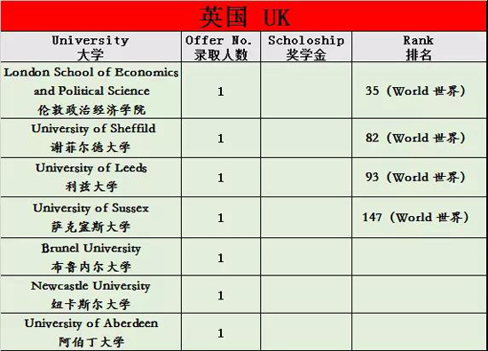 上海教科实验中学BC国际课程部2018届毕业生录取喜报