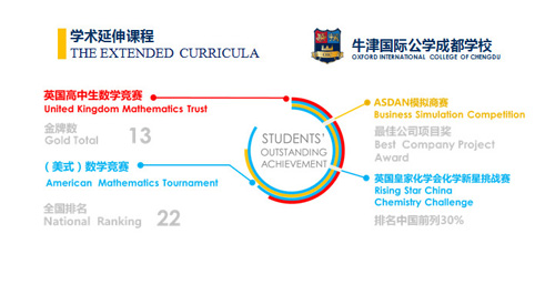 牛津国际公学成都学校学术延伸课程