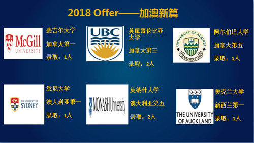 喜报！牛津国际公学成都学校2018届录取情况