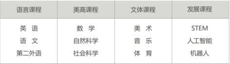 美国诺科学校上海分校核心课程