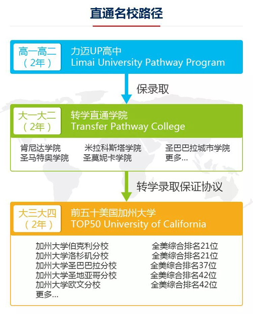 普林斯顿大学录取13名转学生，力迈可帮你铺设这条通往梦校的路！