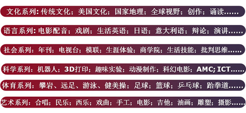 潞河周二校本课、周四社团活动简表