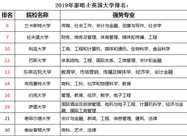 领科教育上海校区10月19日举办英国大学教育展