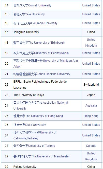 捷报|牛津学子获2019届第一封QS世界大学排名18的顶尖院校预录取！