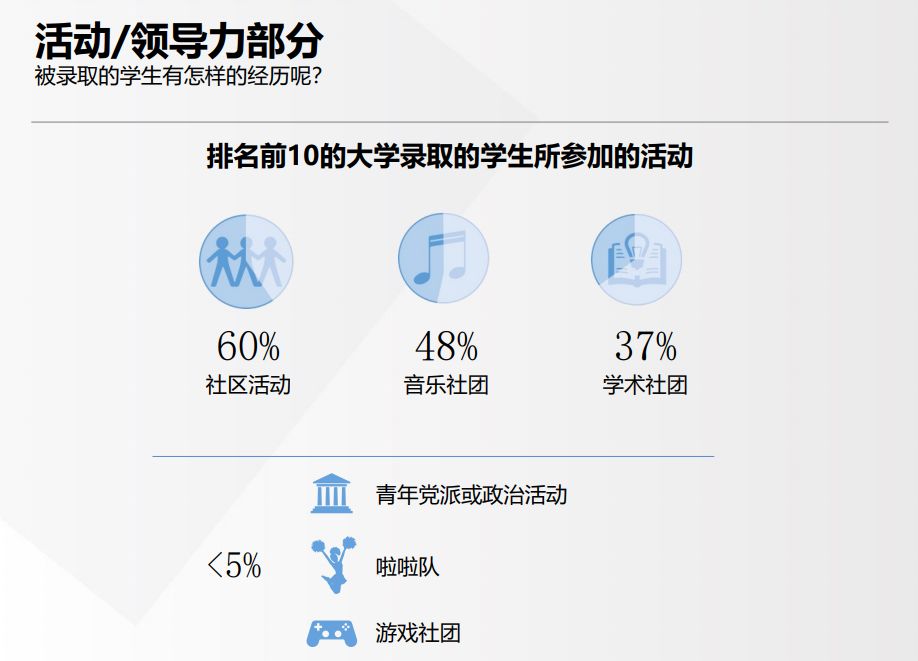 斯坦福前招生官牛津公学分享会回顾