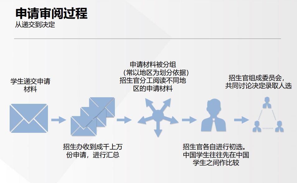 斯坦福前招生官牛津公学分享会回顾