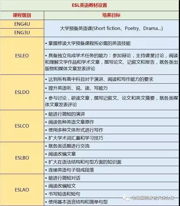 【校长访谈】为学生走向世界名校搭建桥梁！